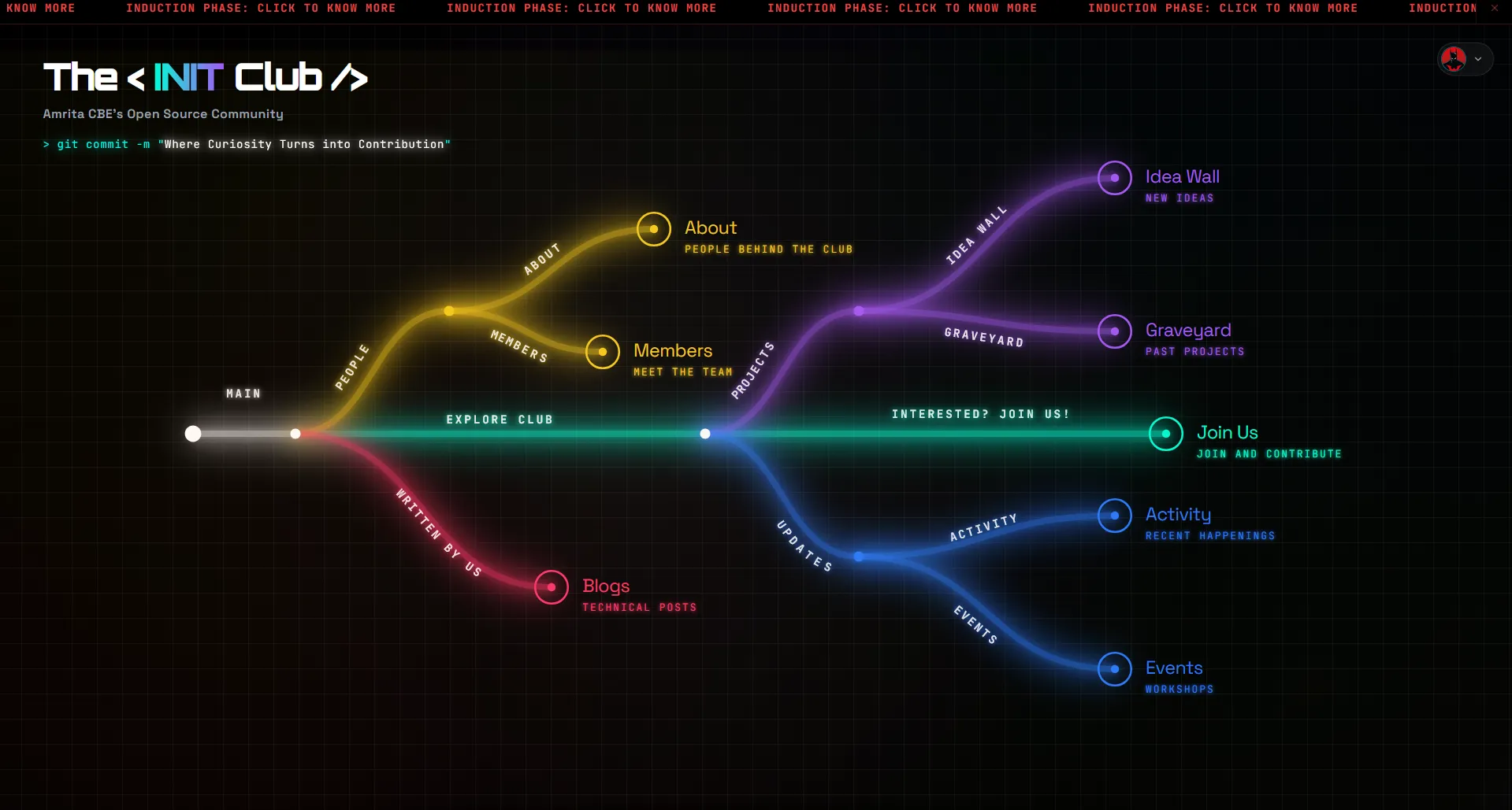 Preview of https://initclub.vercel.app/